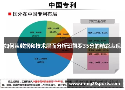 如何从数据和技术层面分析班凯罗35分的精彩表现