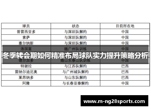 冬季转会期如何精准布局球队实力提升策略分析